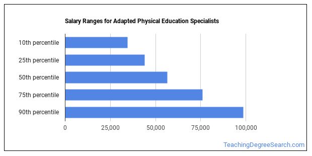 What s It Like Being An Adapted Physical Education Specialist 