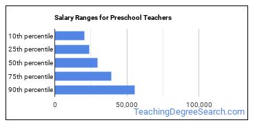 kindergarten teacher salary ca