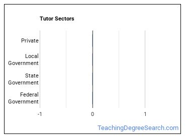 Tutors sectors