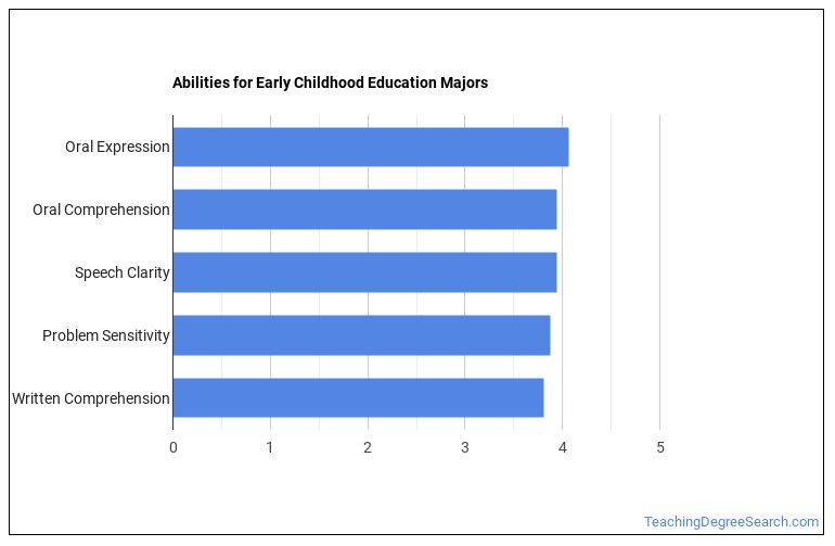 what-can-early-childhood-education-majors-do-salary-info-more