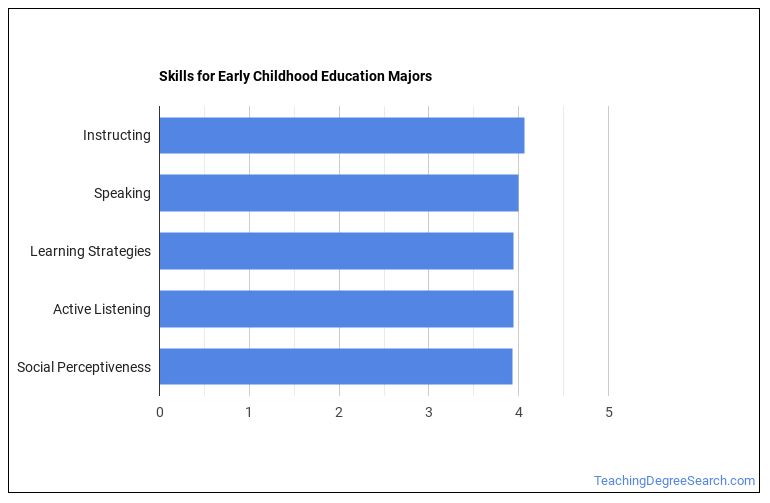 Majors Degree Outlook & Career Info Teaching Degree Search